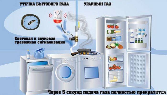 Устройство и принцип работы автоматики для газовых котлов отопления