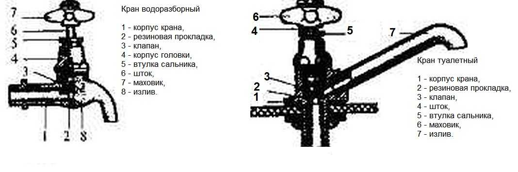 Ремонт смесителя однорычажного для кухни своими руками