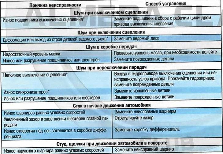Почему холодильник стал громко работать