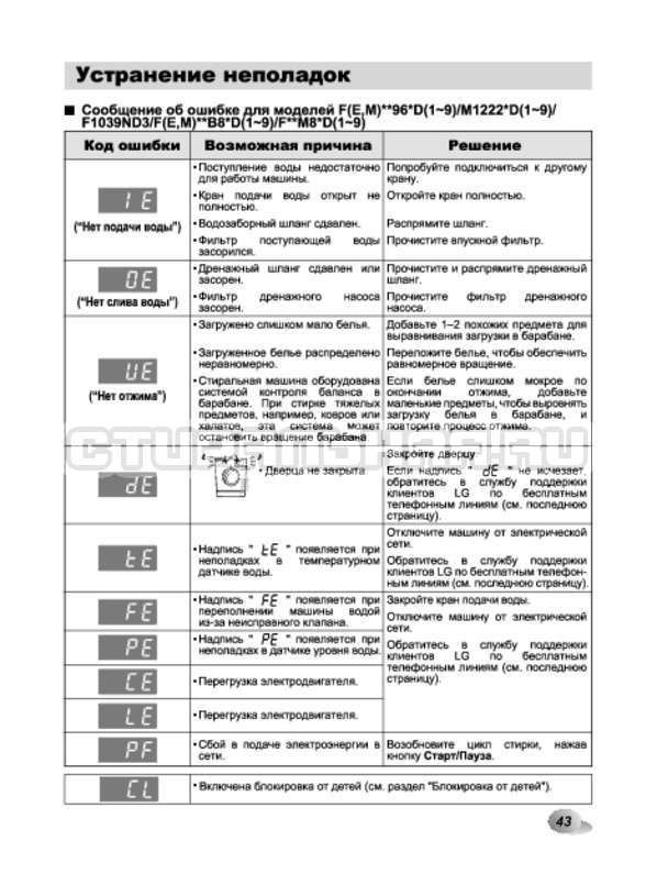 Ошибки стиральной машинки lg. Ошибка е8 на стиральной машинке LG. Стиральная машина LG f80b9ld коды ошибок.