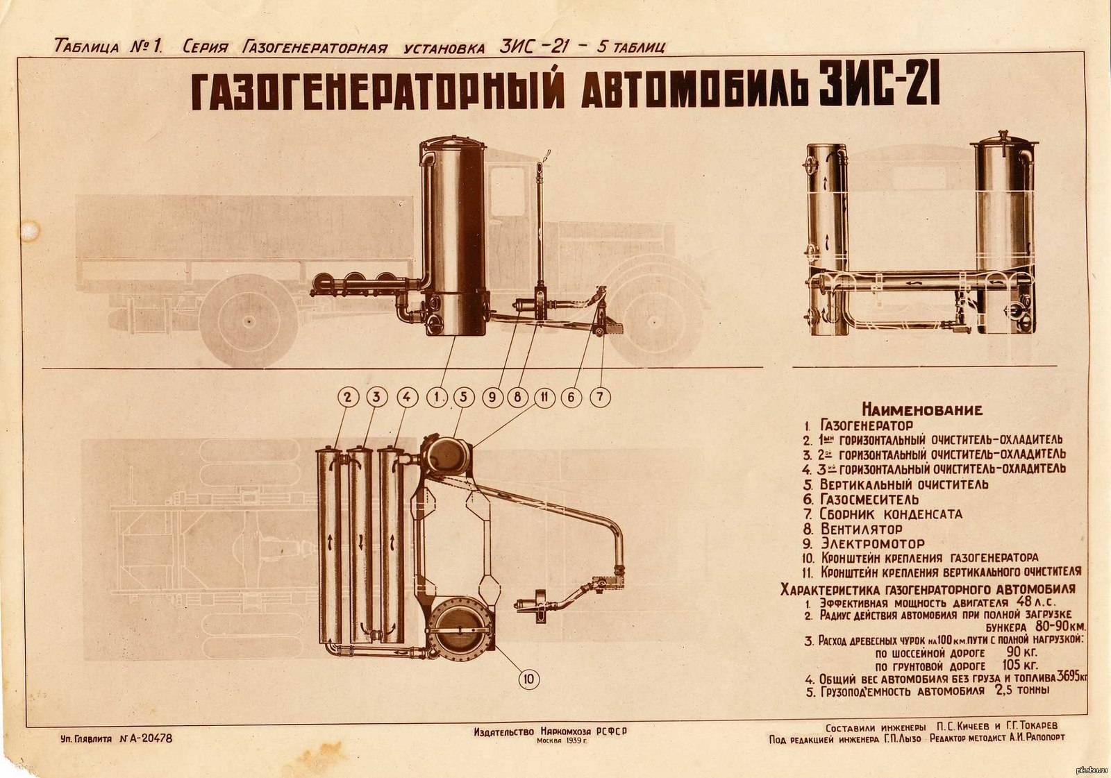 Газогенератор на дровах схема