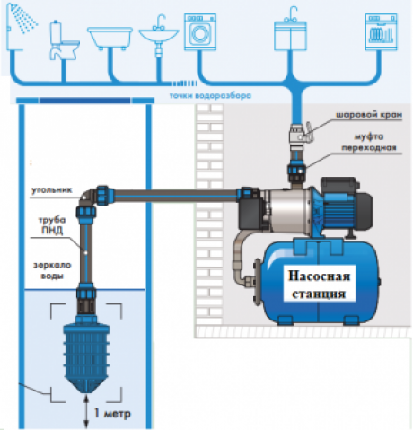 Как настроить станцию дома. Насосные станции Джилекс фильтр снизу. Регулировка насосной станции своими руками давление воды. Цифровое реле на насосную станцию Джилекс. Схема подключения насосной станции Джилекс.