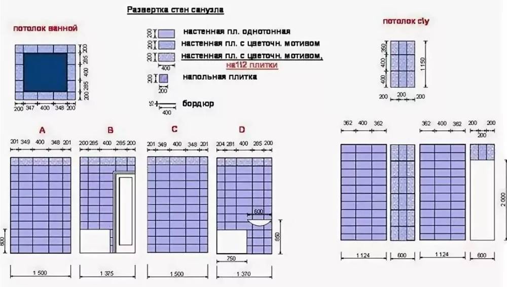 Как рассчитать количество плитки: руководство, пример расчета кафельной плитки (формула)