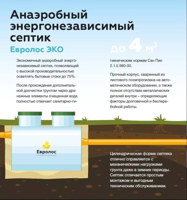 Бюджетные септики для дачи без откачки: сравнительный обзор лучших производителей на рынке