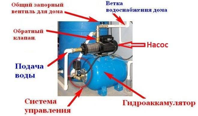 Какое давление должно быть в гидроаккумуляторе и как его отрегулировать