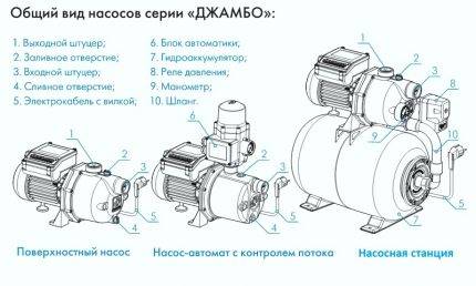 Что такое эжектор для насосной станции и зачем он нужен