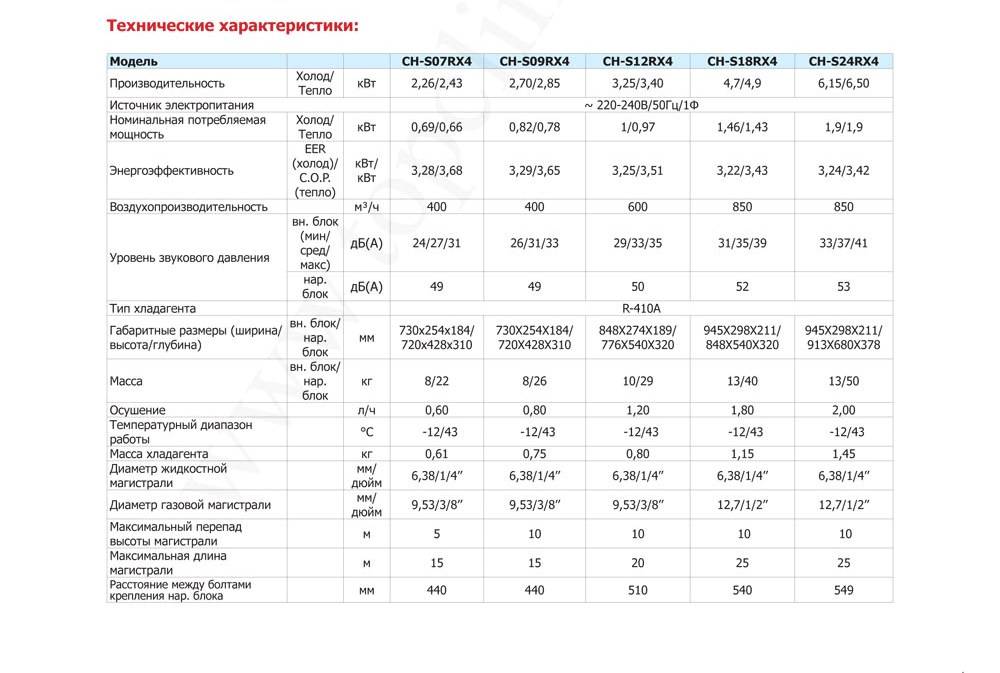Топ-7 сплит-систем toshiba: обзор лучших предложений на рынке + на что смотреть перед покупкой