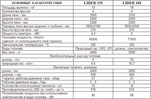 Норма потребления газа на 1 человека в месяц в доме без счетчика: как посчитать расходы за газ