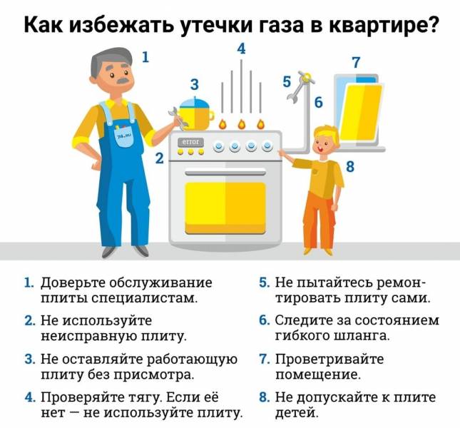 Ответственность за взрывы газа возложена на жильцов