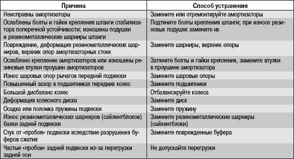 Жесткий диск стучит. причины и способы устранения неполадок