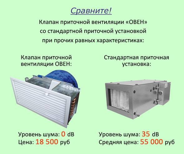 Приточная вентиляция в квартире с фильтрацией: модели, установка