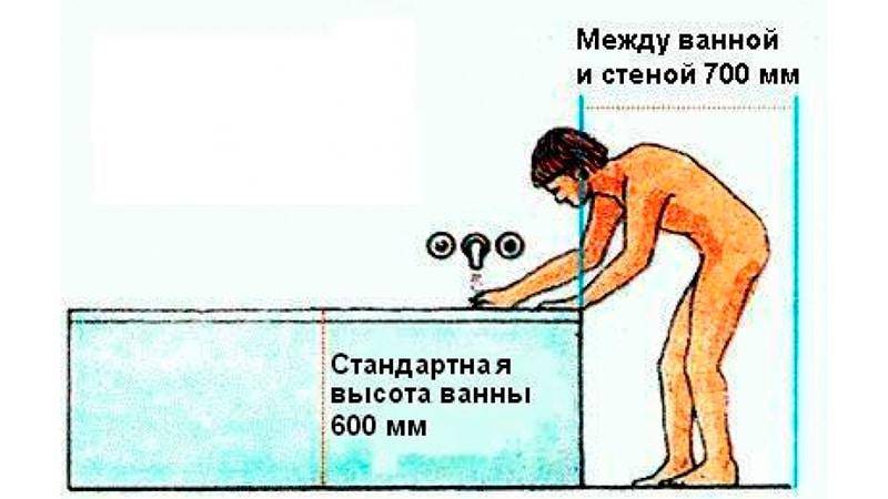 Высота ванны: стандарт от пола и на каком уровне устанавливают, стандартная для модели с ножками и какая должна быть для изделия размером 170х70, как правильно ставить модификации в ванной комнате