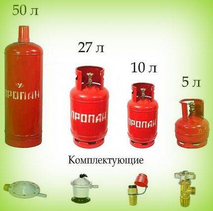 Виды газовых баллонов: как выбрать по материалу и прочесть маркировку - точка j