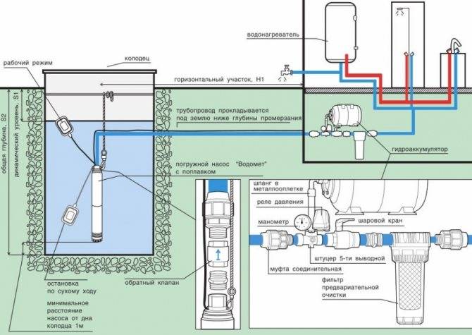 Летний водопровод на даче и в частном доме | инженер подскажет как сделать