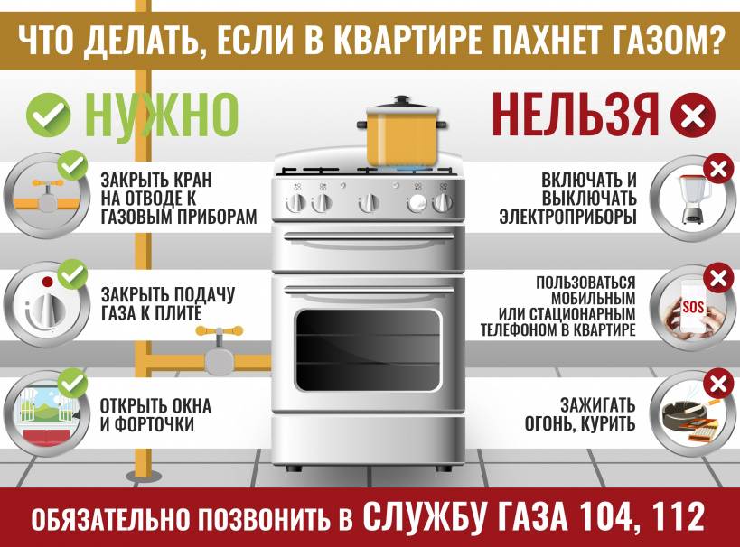 Когда коптит газовый духовой шкаф - наши действия