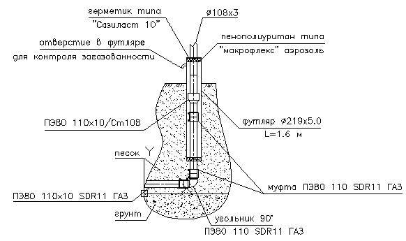 Контрольная трубка на газопроводе: для чего нужна + как производится ее установка на футляр