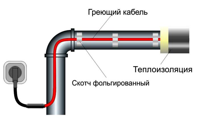Расстояние от газового оборудования до электропроводки: технические нормы и правила
