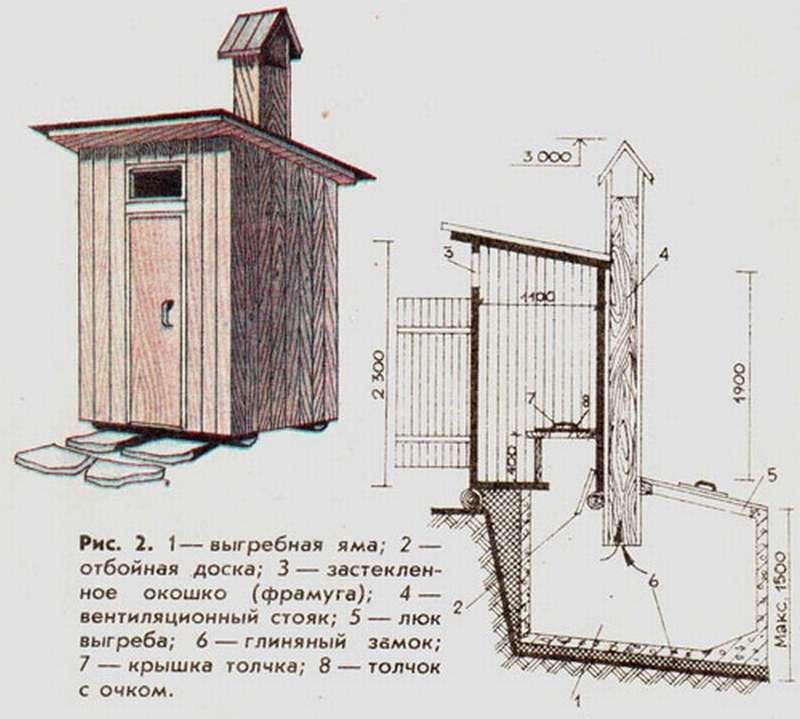 Как делается уличный туалет на даче: варианты и пример поэтапного .