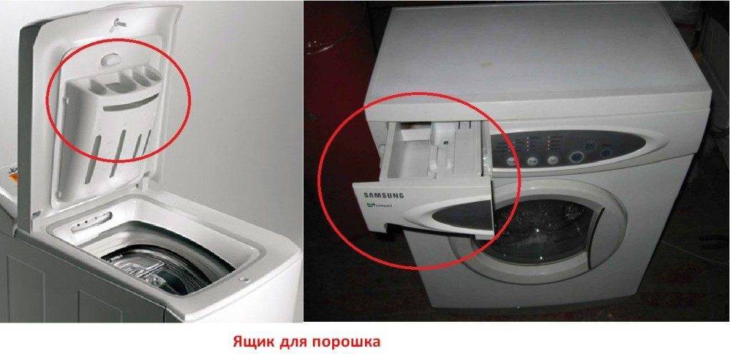 В какой отсек сыпать порошок в стиральной машине lg?