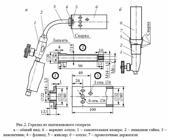 Газовая горелка своими руками на пропане: пошаговые инструкции по сборке самодельных горелок. как сделать газовую горелку своими руками в домашних условиях?