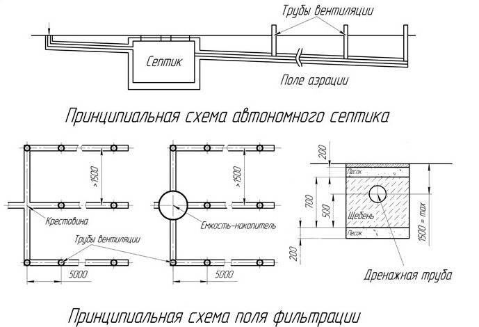 Поле фильтрации схема