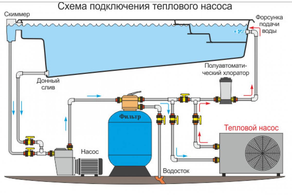 Схема подключения теплового насоса для бассейна