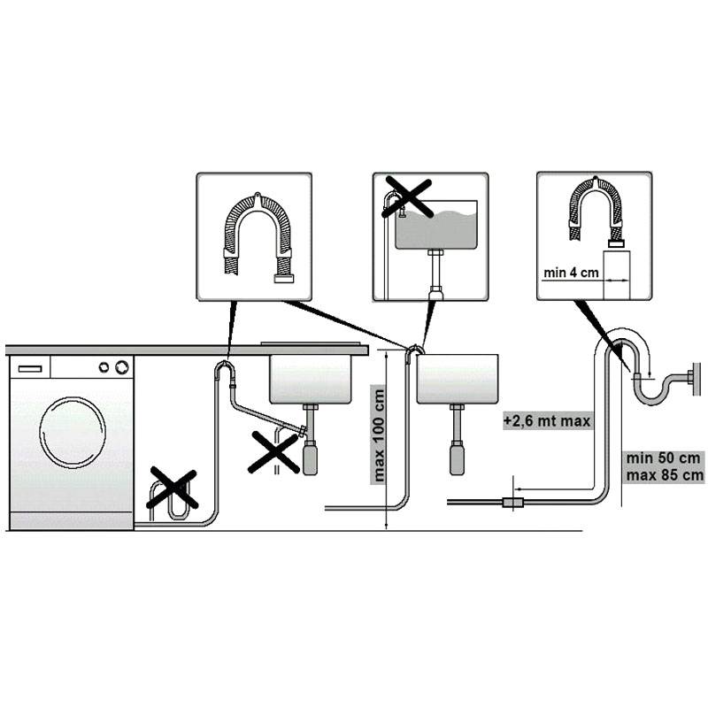 [инструкция] подключение посудомоечной машины своими руками