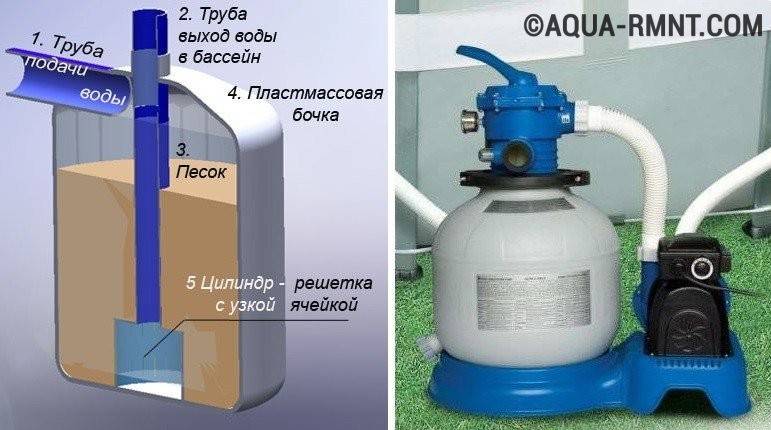 Схема песочного фильтра для бассейна