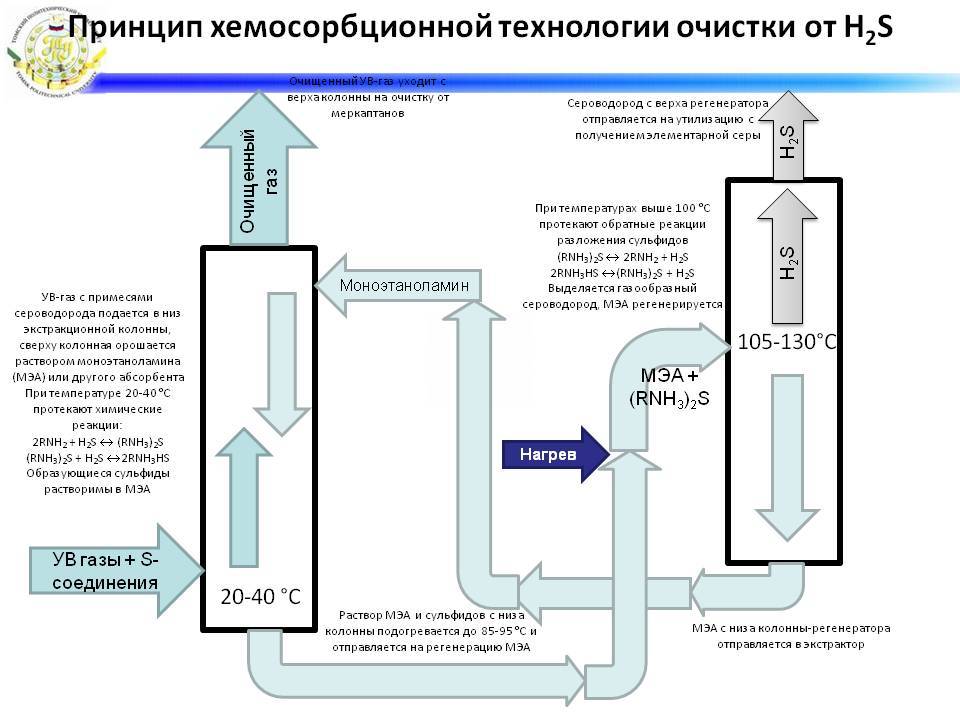 Канал серая схема