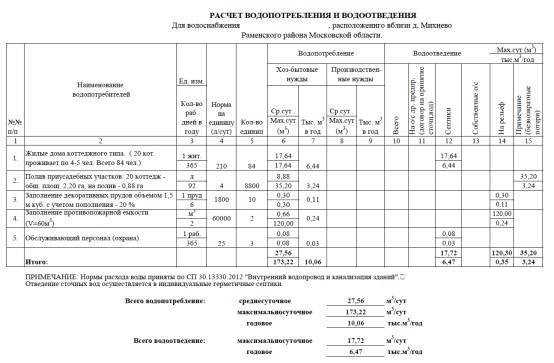 Производственная программа водоснабжения и водоотведения образец заполнения