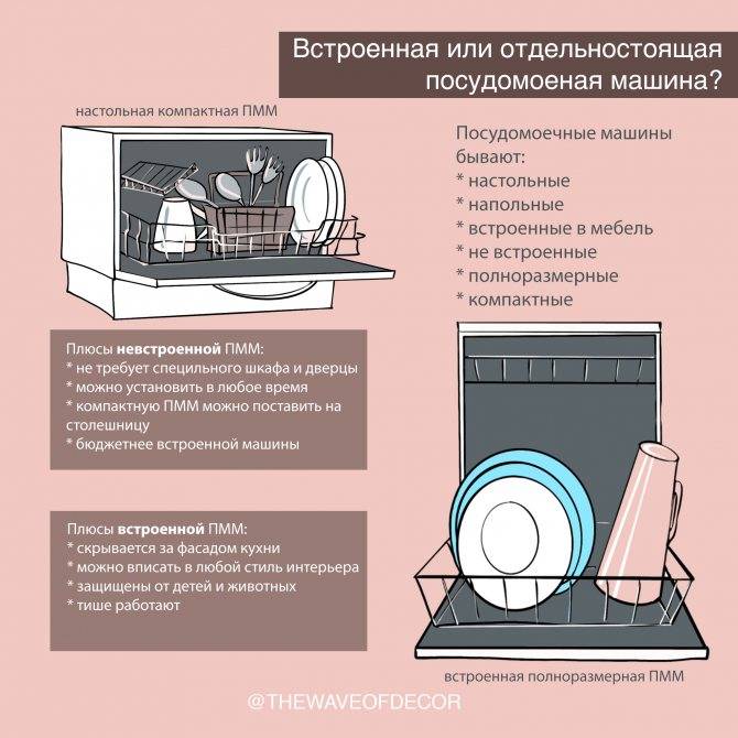 Нужна Ли Посудомоечная Машина Для Одного Человека