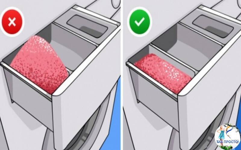 Отсеки в стиральной машине: количество и предназначение