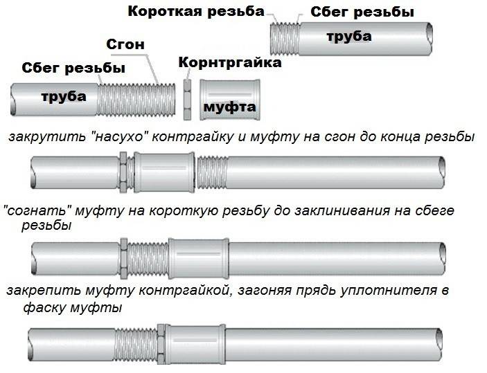 Варианты соединения полипропиленовой трубы с металлической, преимущества и недостатки способов