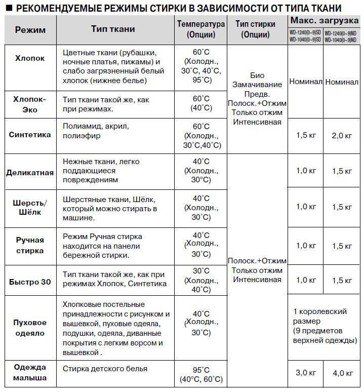 Работает ли карта после стирки в машинке