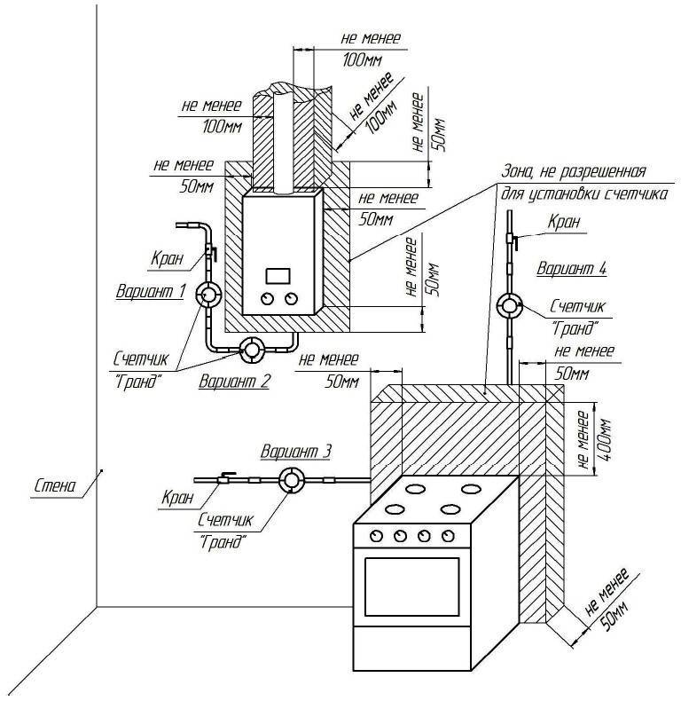 Перенос газовой трубы: как перенести в квартире в согласно нормам