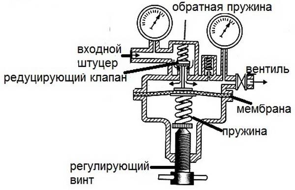 Что такое редуктор в газовой колонке