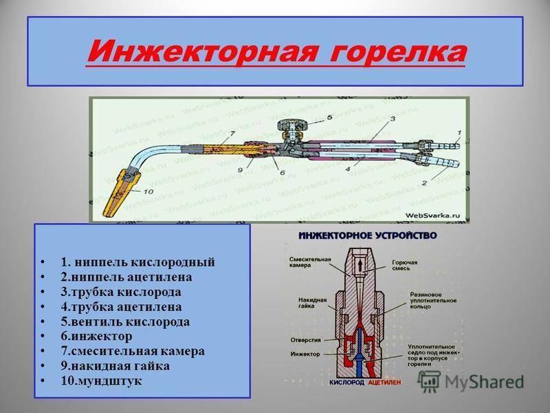 Резак какие баллоны. Устройство инжекторной горелки. Инжекторная горелка схема. Мундштук горелки пропан кислород схема. Устройство инжекторной горелки для газовой сварки.