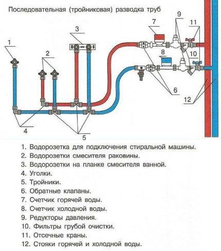 Монтаж пропиленовых труб своими руками - пошаговая инструкция
