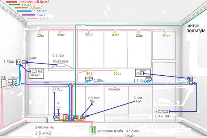 Расстояние от газовой трубы до розетки: полезные советы для работы без ошибок | портал о трубах