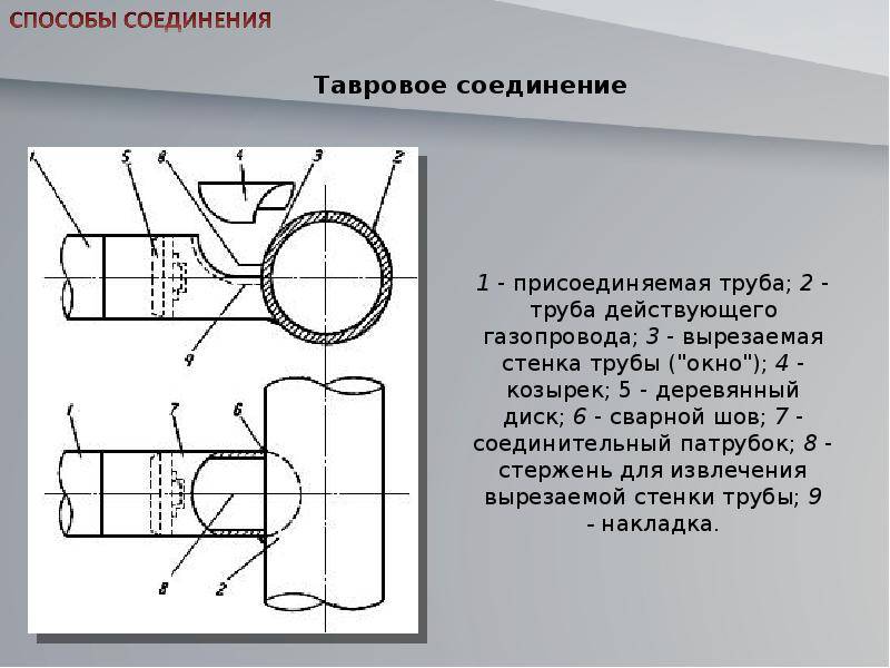 Как врезаться в газопровод: требования и порядок выполнения работ