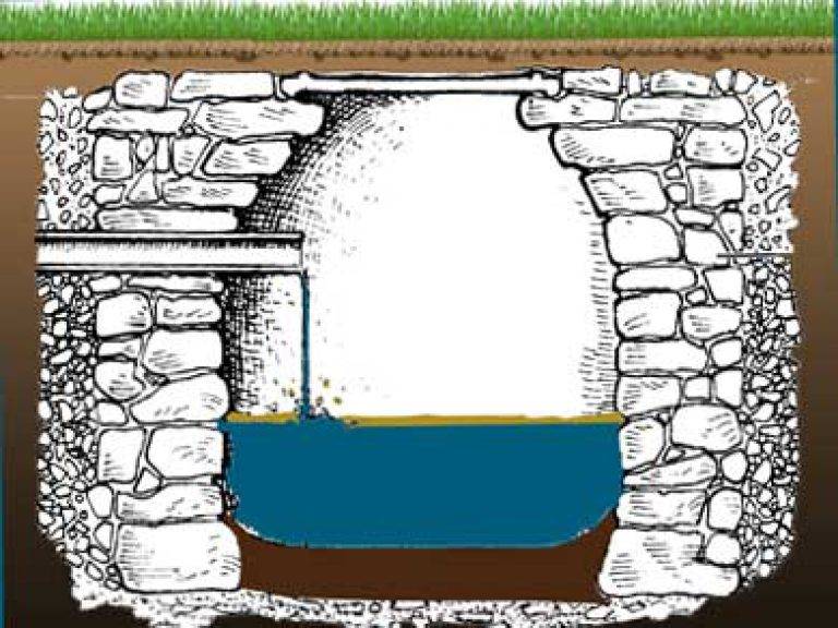 Как сделать выгребную яму на приусадебном участке. советы специалистов. фото