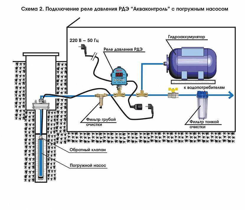 Особенности работы насосных станций без гидроаккумулятора