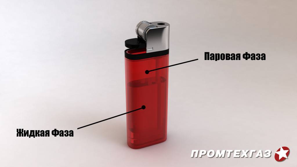 Как безопасно разрезать газовый баллон