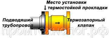 Запорная арматура и ее применение в трубопроводных системах