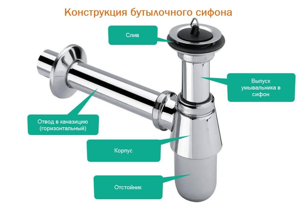 Сифон для мойки: конструкция, назначение, особенности монтажа своими руками