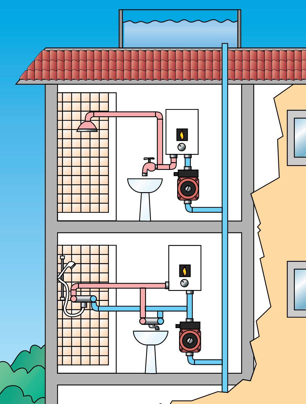 Давление в водопроводной сети в квартире