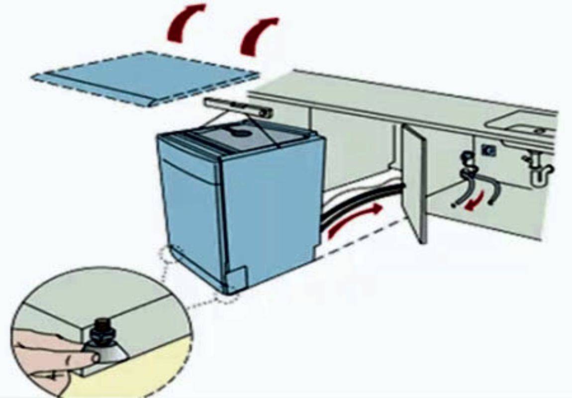 Установка посудомоечной машины bosch: как правильно установить и подключить посудомойку