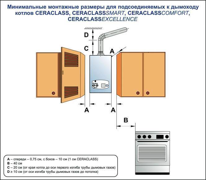 Установка газового котла в частном доме: требования, монтаж, подключение, как установить, размеры и правила, объем помещения, условия расположения, проект