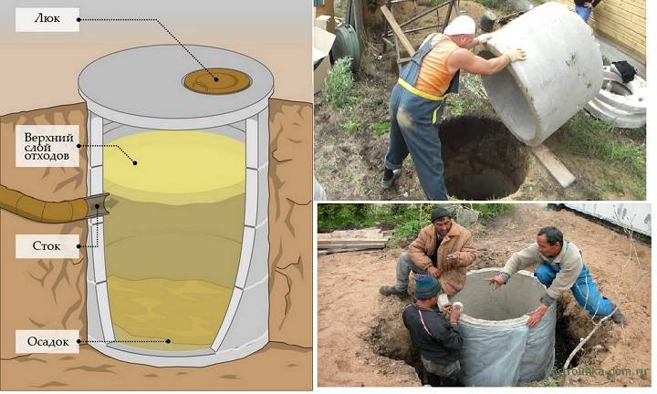 Как сделать переливную яму к имеющейся выгребной яме самому
