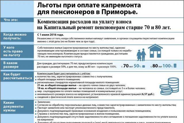 Существующие льготы пенсионерам при газификации дома